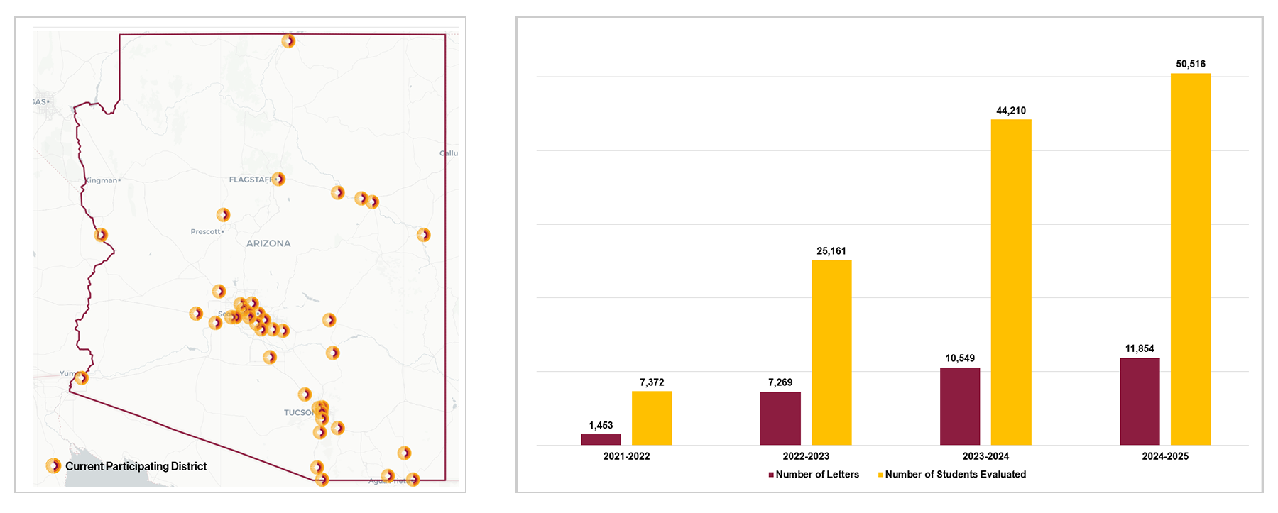 Map and graph showing progress of the Personalized Admissions Project