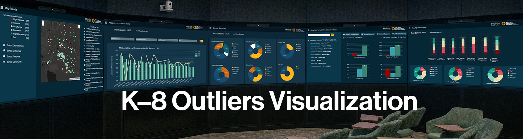 K–8 Outliers Visualization: How Schools Compare to Similar Schools